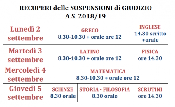 Sospensioni di giudizio